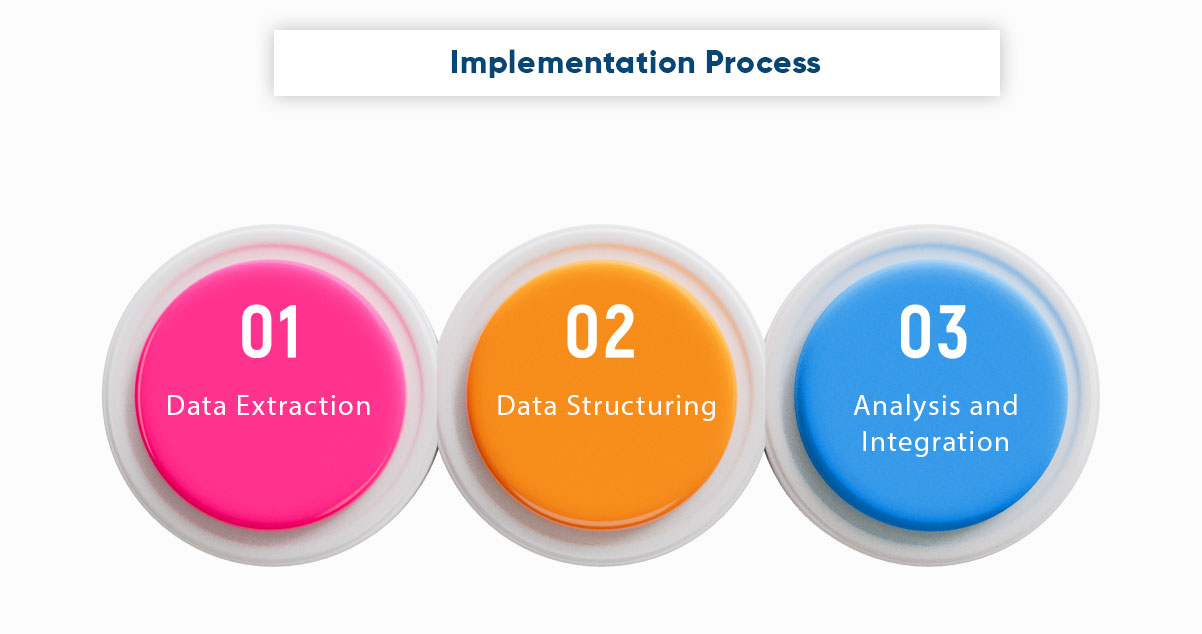 Implementation Process